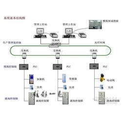 廣州市電子監(jiān)控設備批發(fā)與通訊系統(tǒng)供應 一站式解決方案引領行業(yè)